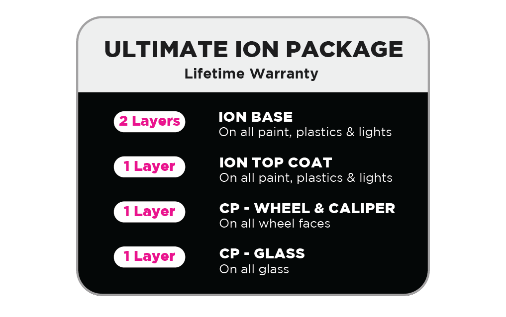 ceramic pro of thousandoaks Ceramic Pro Ion Package ultimate ion package